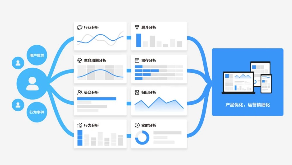 华为分析服务结合应用内消息服务，可帮您精准触达用户
