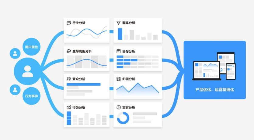 华为分析服务助力移动应用针对细分用户展示个性化应用内容或风格