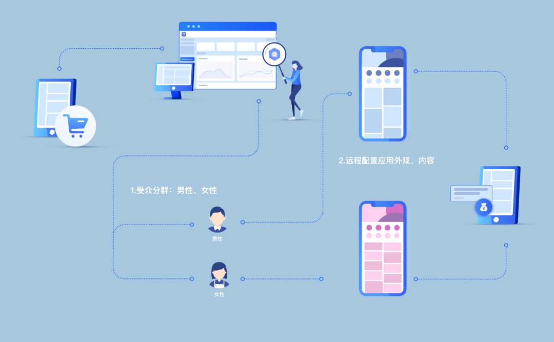 华为分析服务助力移动应用针对细分用户展示个性化应用内容或风格