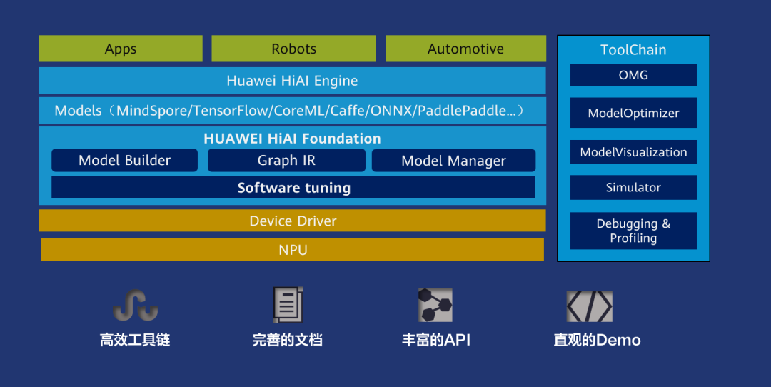 HUAWEI HiAI & 爱奇艺:你们要的免费画质提升功能,来了