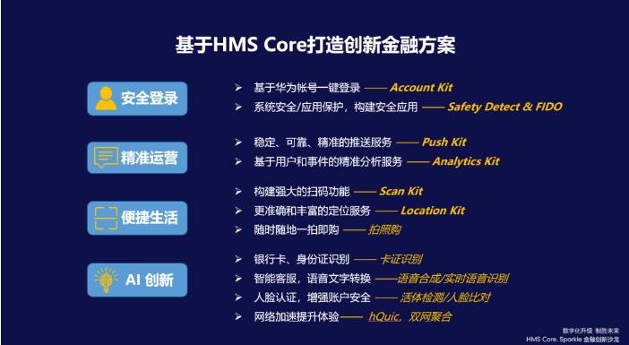 HMS Core赋能移动金融,为行业注入增长新动力
