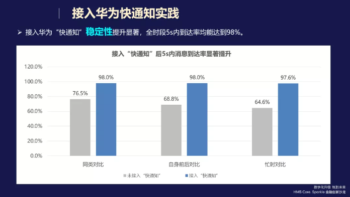 HMS Core赋能移动金融,为行业注入增长新动力