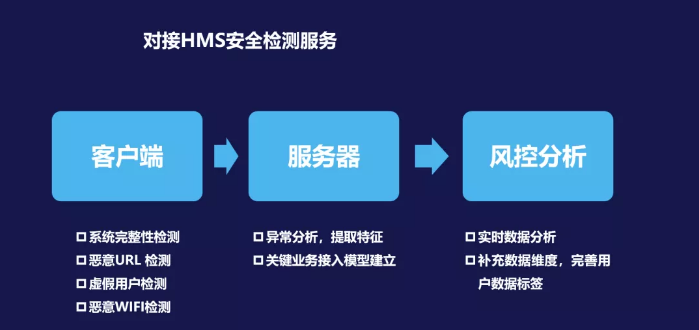 HMS Core赋能移动金融,为行业注入增长新动力