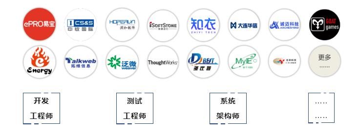 选择华为1+X移动应用开发职业技能等级证书的6大理由
