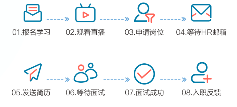 华为开发者联盟人才双选会，助力开发者职业发展