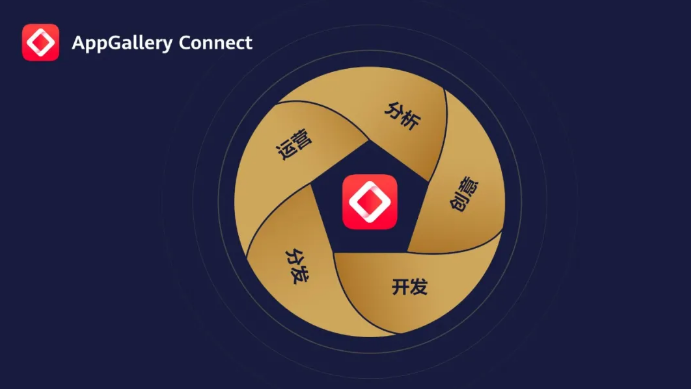 HUAWEI AppGallery Connect获得多项SOC国际权威认证