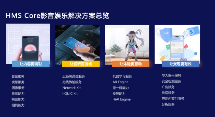 HMS Core影音娱乐解决方案:融合技术优势 聚力应用创新