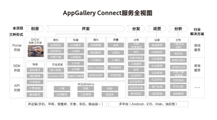 华为应用市场AGC持续赋能游戏开发者,助力游戏商业成功
