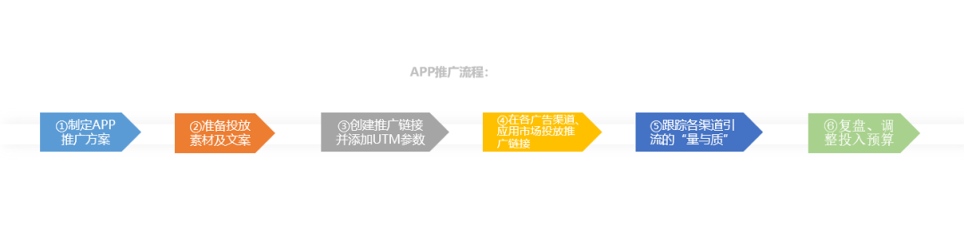 华为分析丨一文看懂安装归因，打造高转化的用户增长体系