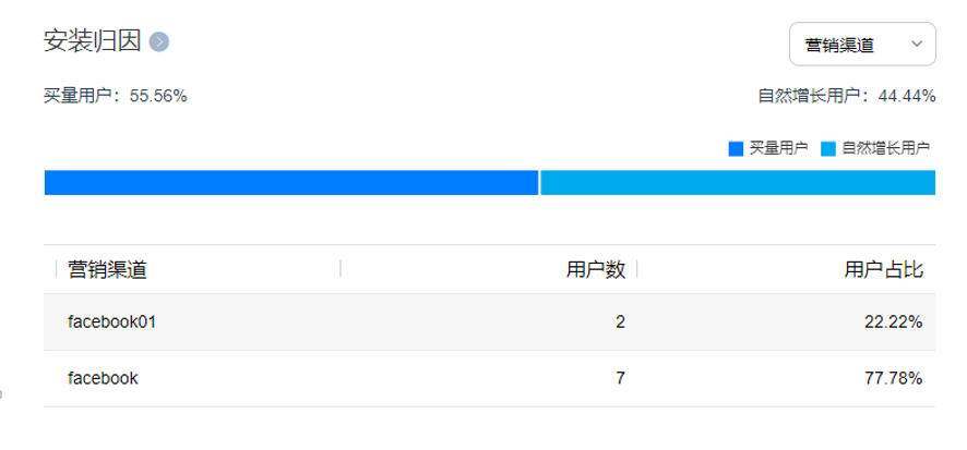 华为分析丨一文看懂安装归因，打造高转化的用户增长体系