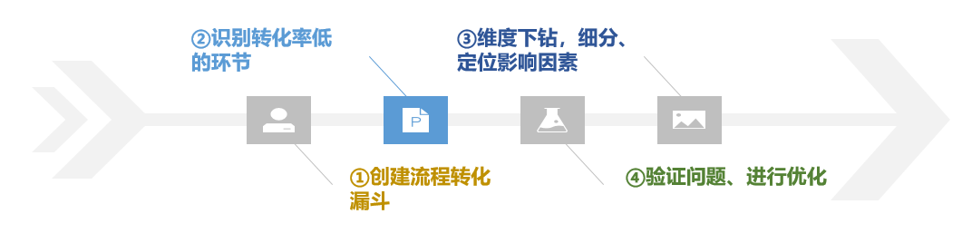 华为分析丨一文看懂安装归因，打造高转化的用户增长体系