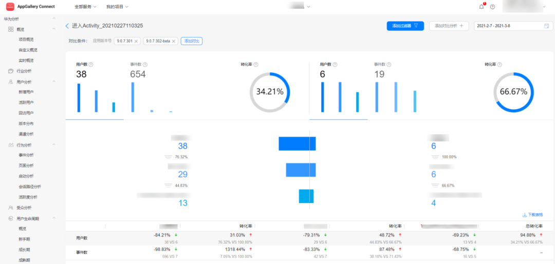 华为分析丨一文看懂安装归因，打造高转化的用户增长体系