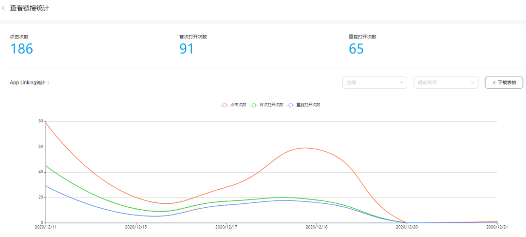 华为分析+App Linking｜一站式解决拉新、留存、促活难题