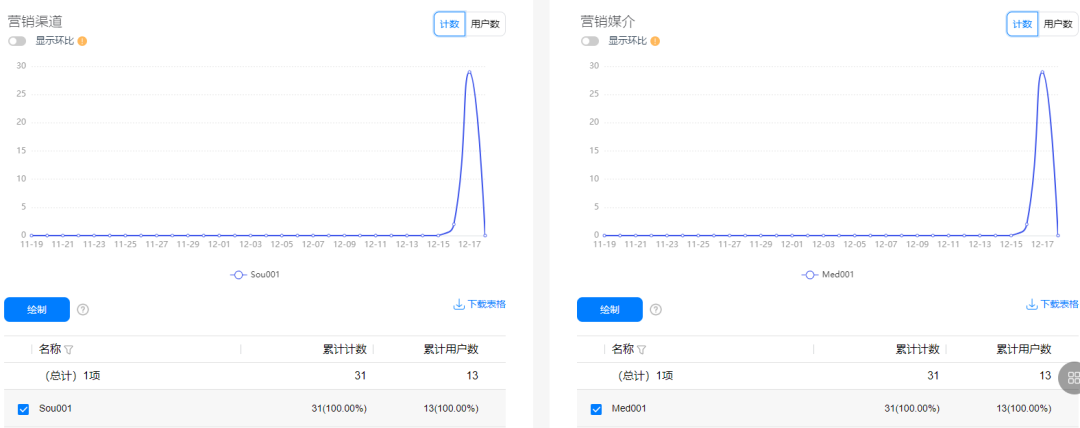 华为分析+App Linking｜一站式解决拉新、留存、促活难题