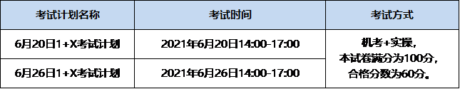 关于启动6月份“1+X”移动应用开发 职业技能等级证书考试报名的通知