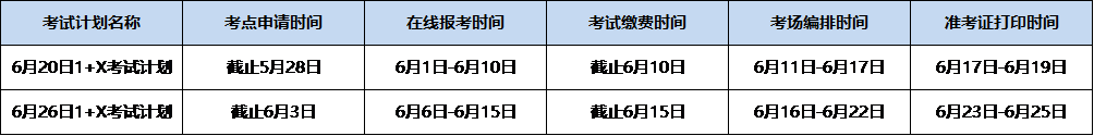关于启动6月份“1+X”移动应用开发 职业技能等级证书考试报名的通知
