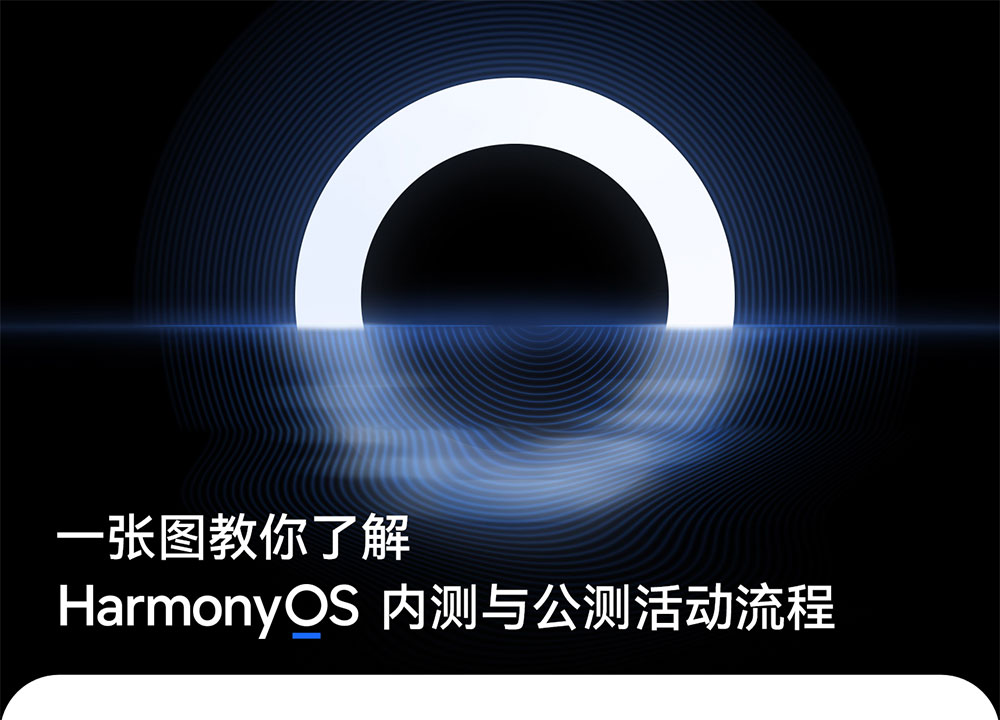 【官方攻略】HarmonyOS升级流程、电池续航、桌面DIY……全部奉上！