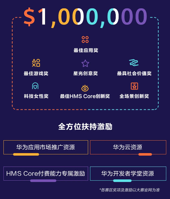 共筑全场景智慧生态，2021华为HMS全球应用创新大赛火热开启