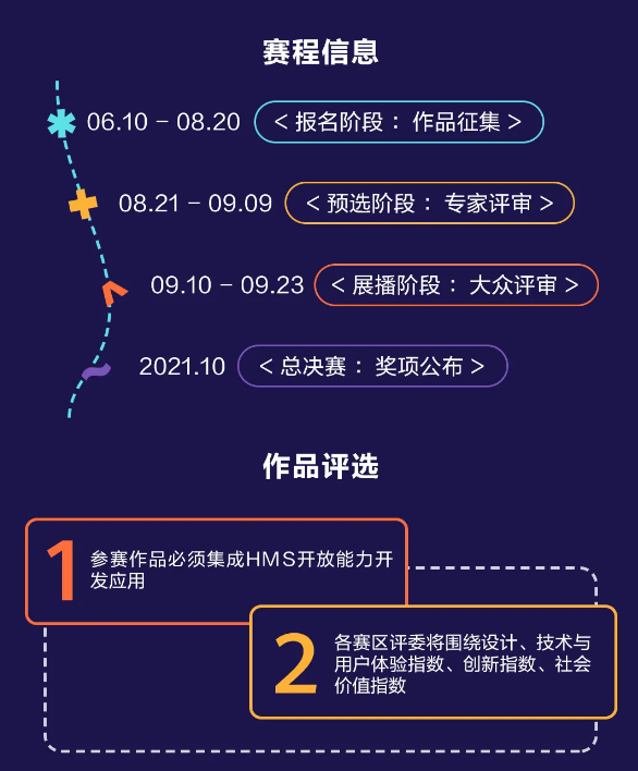 共筑全场景智慧生态，2021华为HMS全球应用创新大赛火热开启