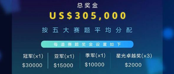 2021 DIGIX全球校园AI算法精英大赛火热开启