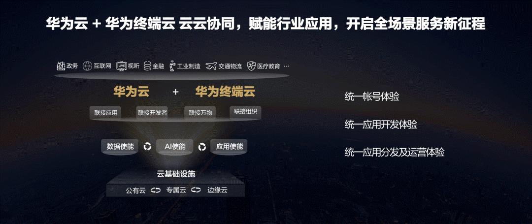 2021年6月华为耀星计划最新进展：新增“云云共建”领域激励，推动生态新发展
