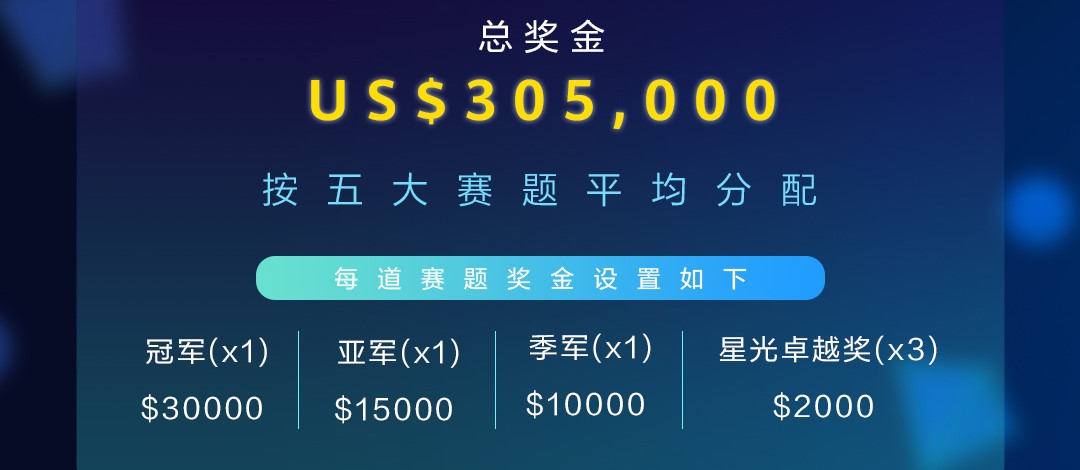 百万奖金激励AI创新，2021 DIGIX全球校园AI算法精英大赛火热开启