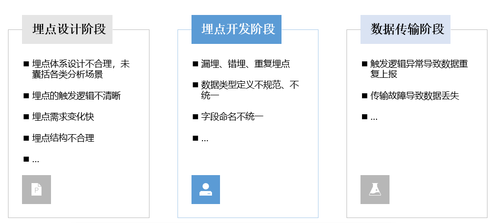 揭秘华为分析智能数据埋点与游戏垂域分析报告！