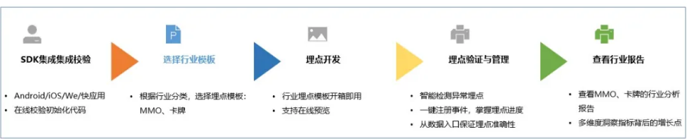 揭秘华为分析智能数据埋点与游戏垂域分析报告！
