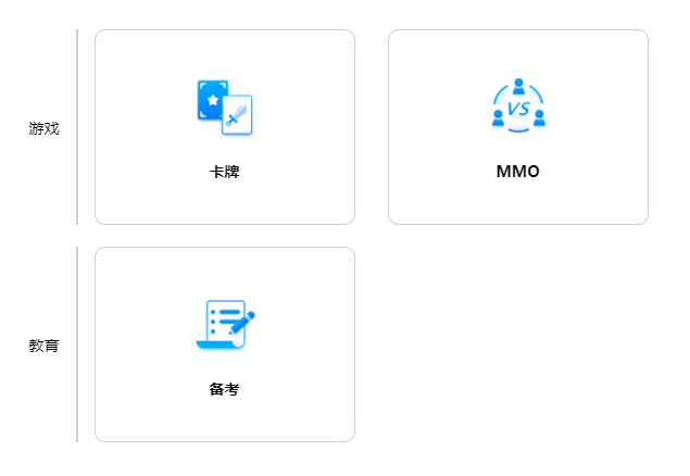 揭秘华为分析智能数据埋点与游戏垂域分析报告！