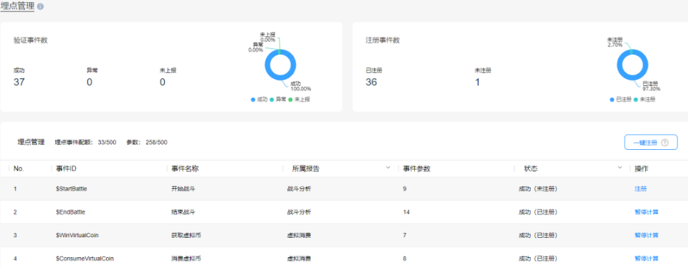 揭秘华为分析智能数据埋点与游戏垂域分析报告！