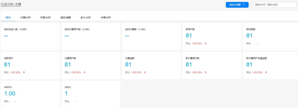 揭秘华为分析智能数据埋点与游戏垂域分析报告！