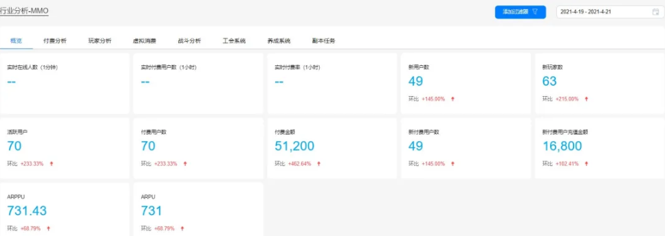 揭秘华为分析智能数据埋点与游戏垂域分析报告！