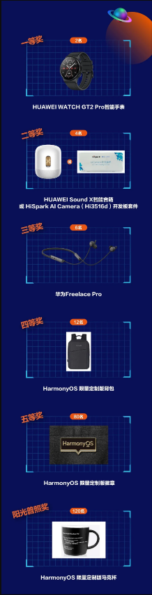 豪礼放送！“玩转HarmonyOS服务卡片”主题征文火热来袭