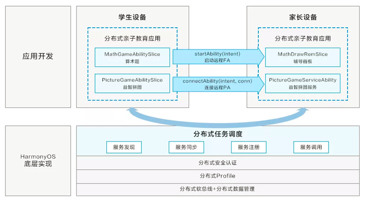 HarmonyOS分布式亲子早教系统,让手机成为“教育神器”