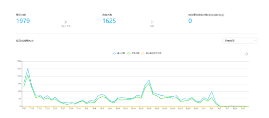 利用AppGallery Connect增长工具,驱动精细化运营实现增长