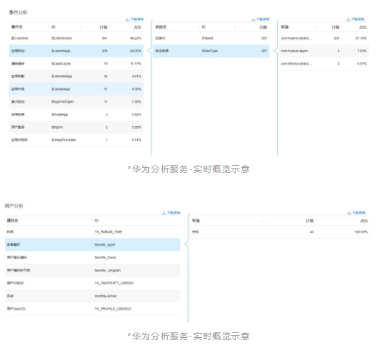 华为分析服务 | 实时分析模型助力快速决策