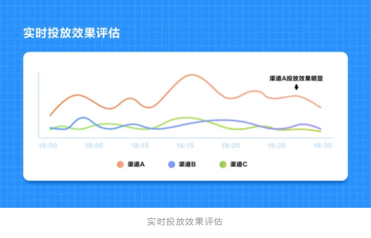 华为分析服务 | 实时分析模型助力快速决策