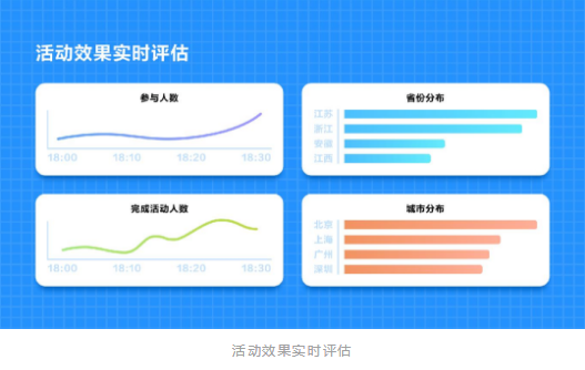 华为分析服务 | 实时分析模型助力快速决策
