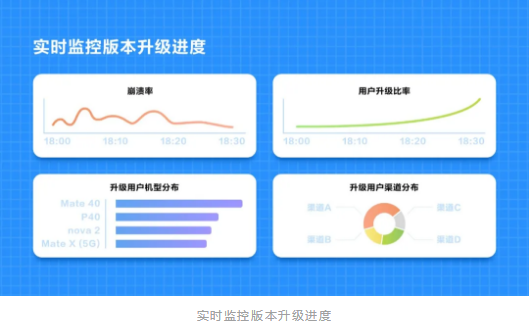 华为分析服务 | 实时分析模型助力快速决策