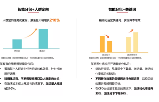 华为应用市场推广 | 智能分包让投放“看得清”