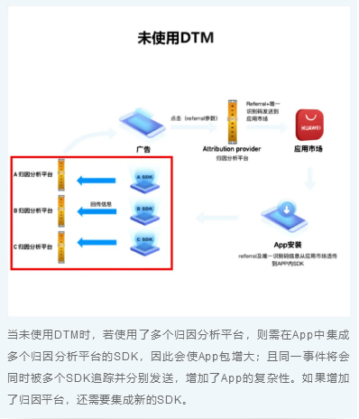 运营数据采集难?集成华为动态标签管理服务轻松搞定!