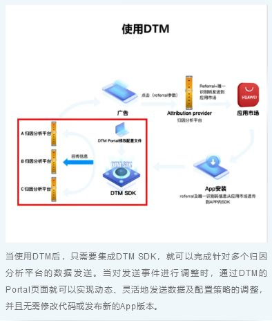 运营数据采集难?集成华为动态标签管理服务轻松搞定!