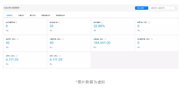 华为分析服务6.2.0版本重磅来袭，为各行业高效赋能 ​​​