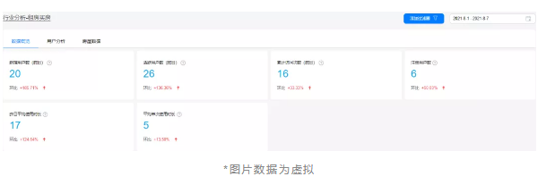 华为分析服务6.2.0版本重磅来袭，为各行业高效赋能 ​​​
