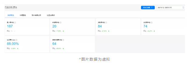 华为分析服务6.2.0版本重磅来袭，为各行业高效赋能 ​​​