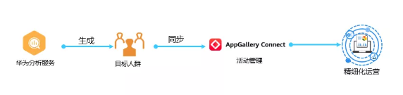 华为分析服务6.2.0版本重磅来袭，为各行业高效赋能 ​​​