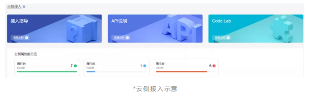华为分析服务6.2.0版本重磅来袭，为各行业高效赋能 ​​​