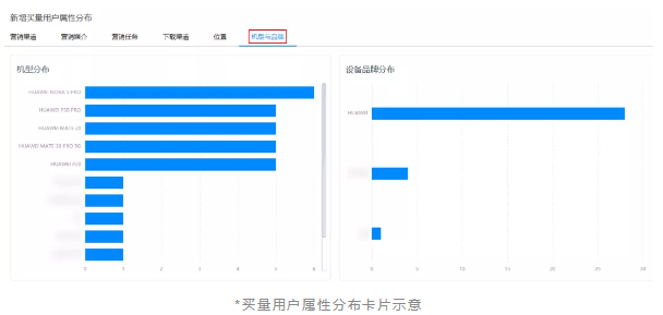 华为分析服务6.2.0版本重磅来袭，为各行业高效赋能 ​​​