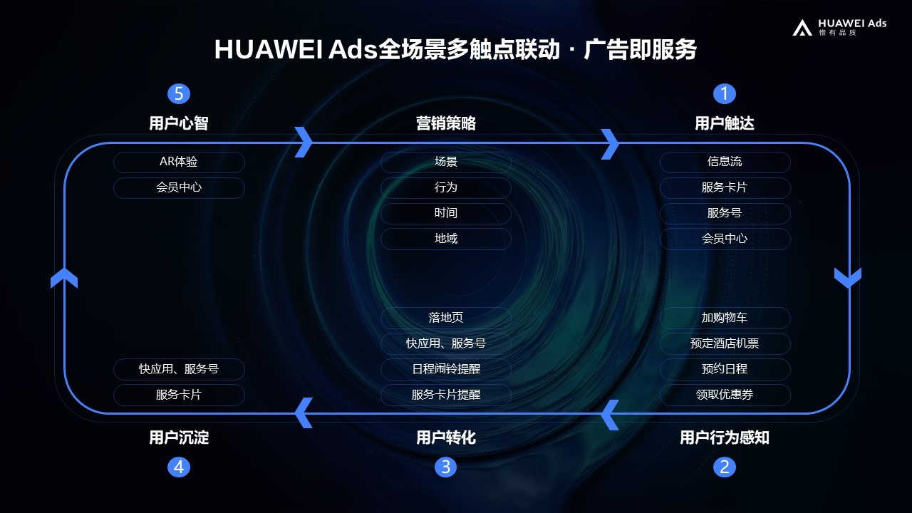 整合媒介触点实现营销升级,HUAWEI Ads 2021金投赏专场圆满落幕