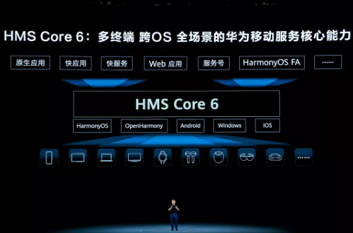 华为在HDC2021发布全新HMS Core 6，宣布跨OS能力开放